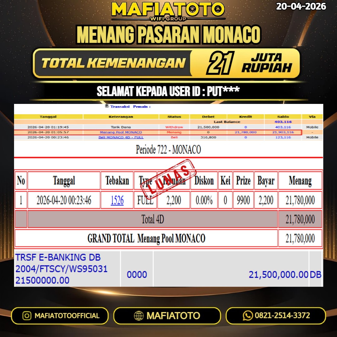 MAFIATOTO JACKPOT TOGEL PASARAN MONACO RP.21.000.000 - LUNAS ID : PUT***