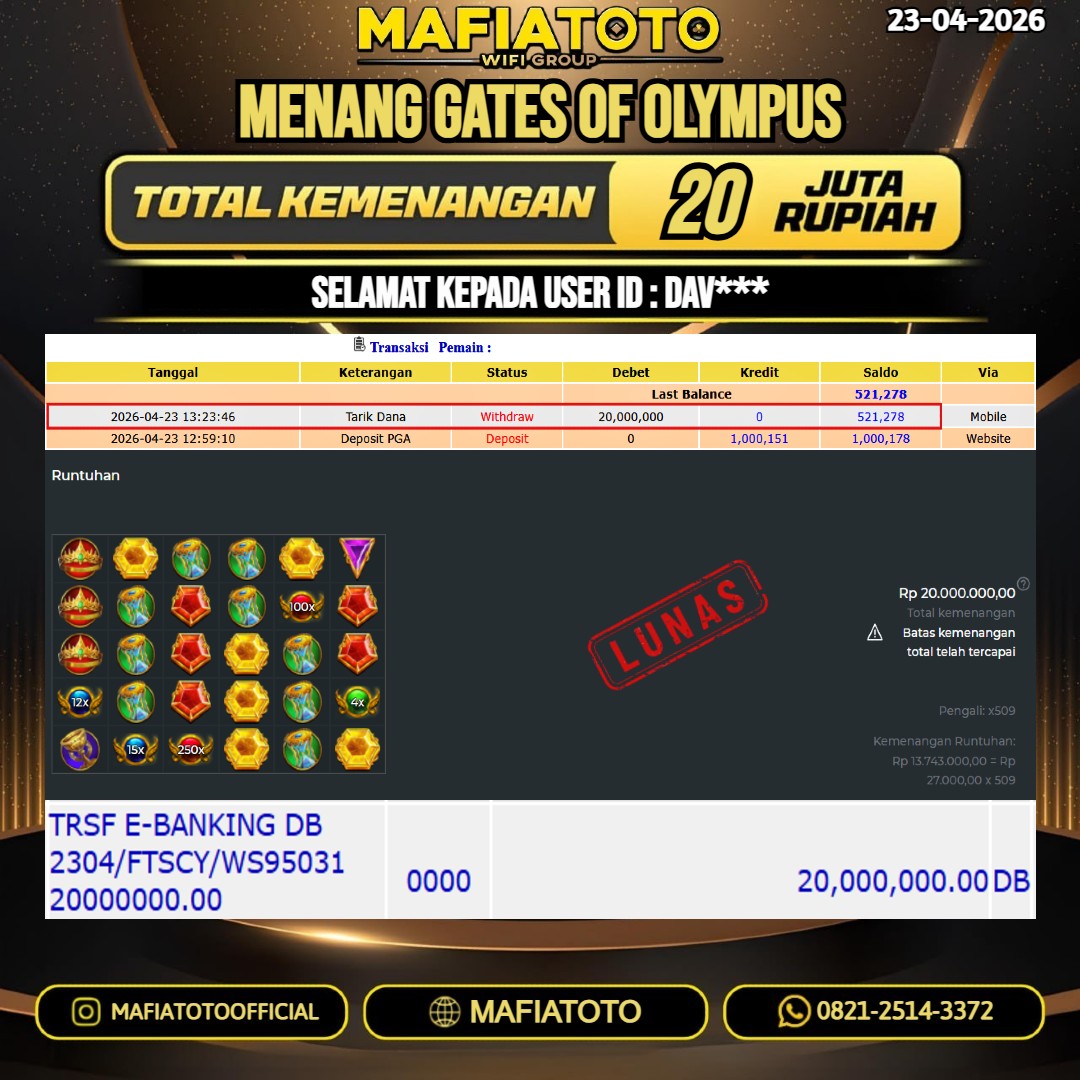 MAFIATOTO JACKPOT SLOT GATES OF OLYMPUS RP.20.000.000 - LUNAS ID : DAV***